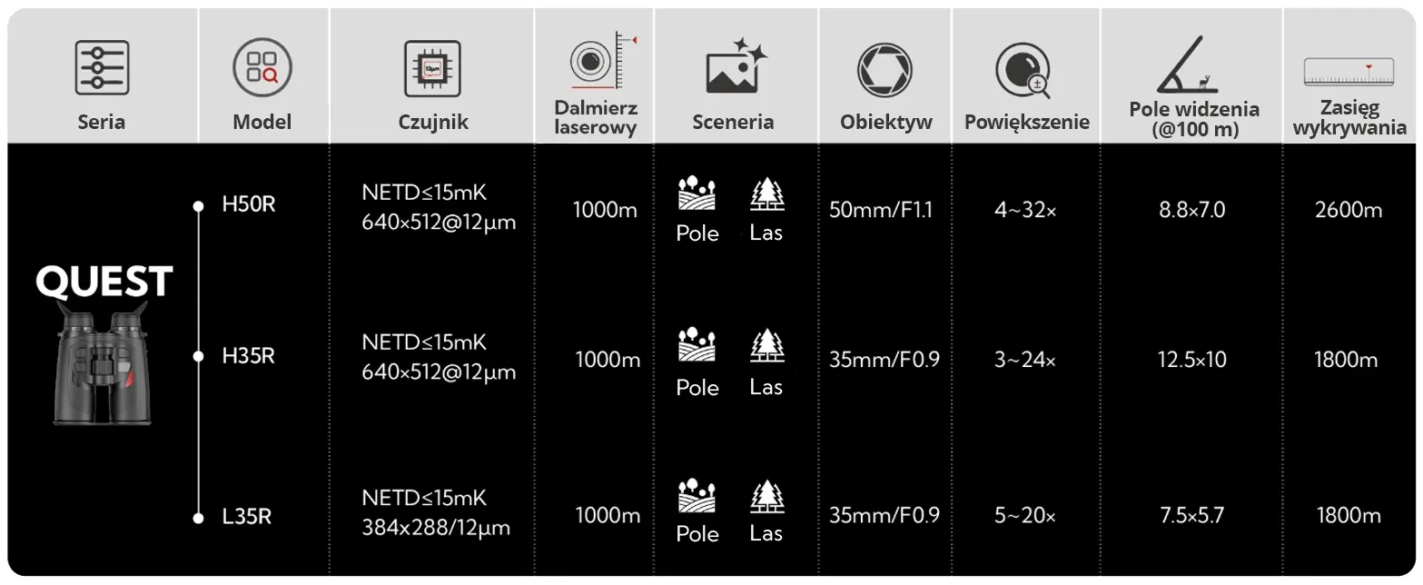 nocpix-pl-specyfikacja-quest-p2.webp