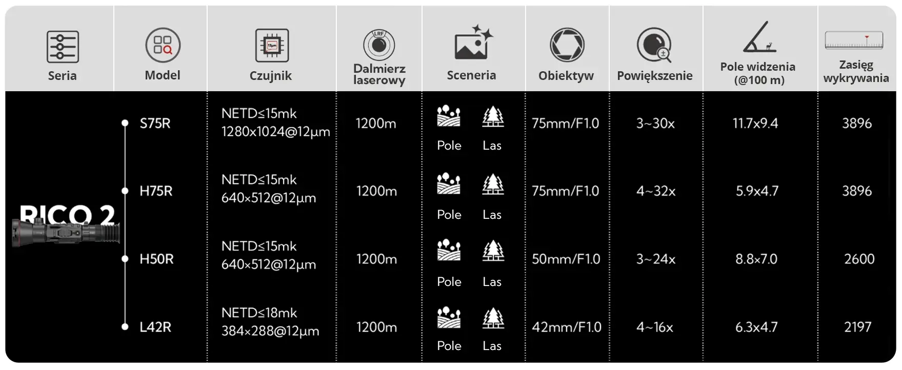 nocpix-pl-specyfikacja-rico2-p.webp